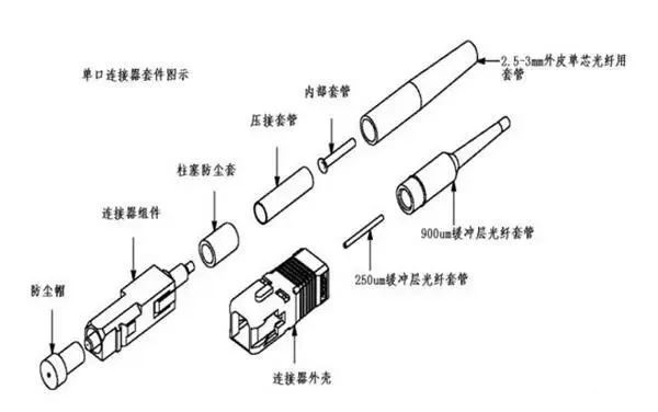光纖連接器有哪些類(lèi)型（光纖連接器分為哪些類(lèi)型）