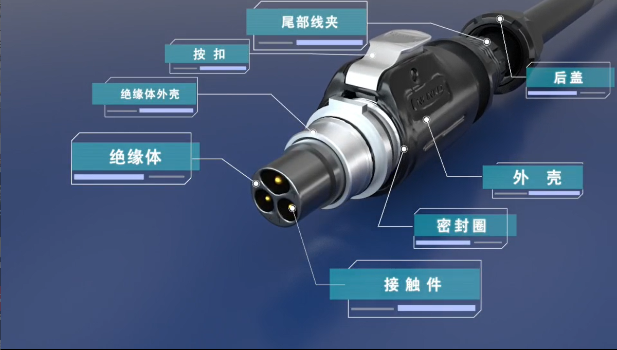圓形連接器的構造